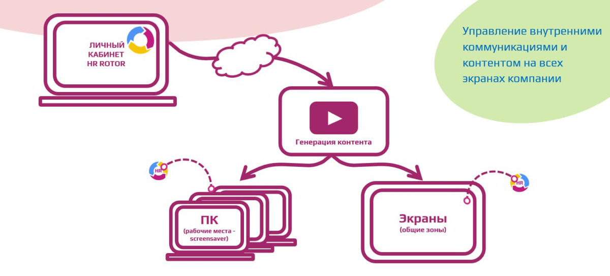О чем HR и HR Rotor | Сетка — социальная сеть от hh.ru