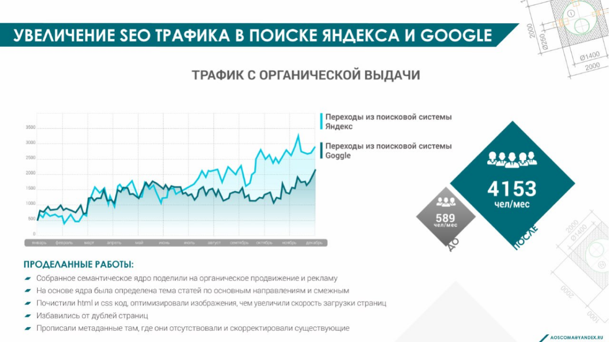 💼 Антикризисный проект 2015 года для B2B-компании | Сетка — социальная сеть от hh.ru