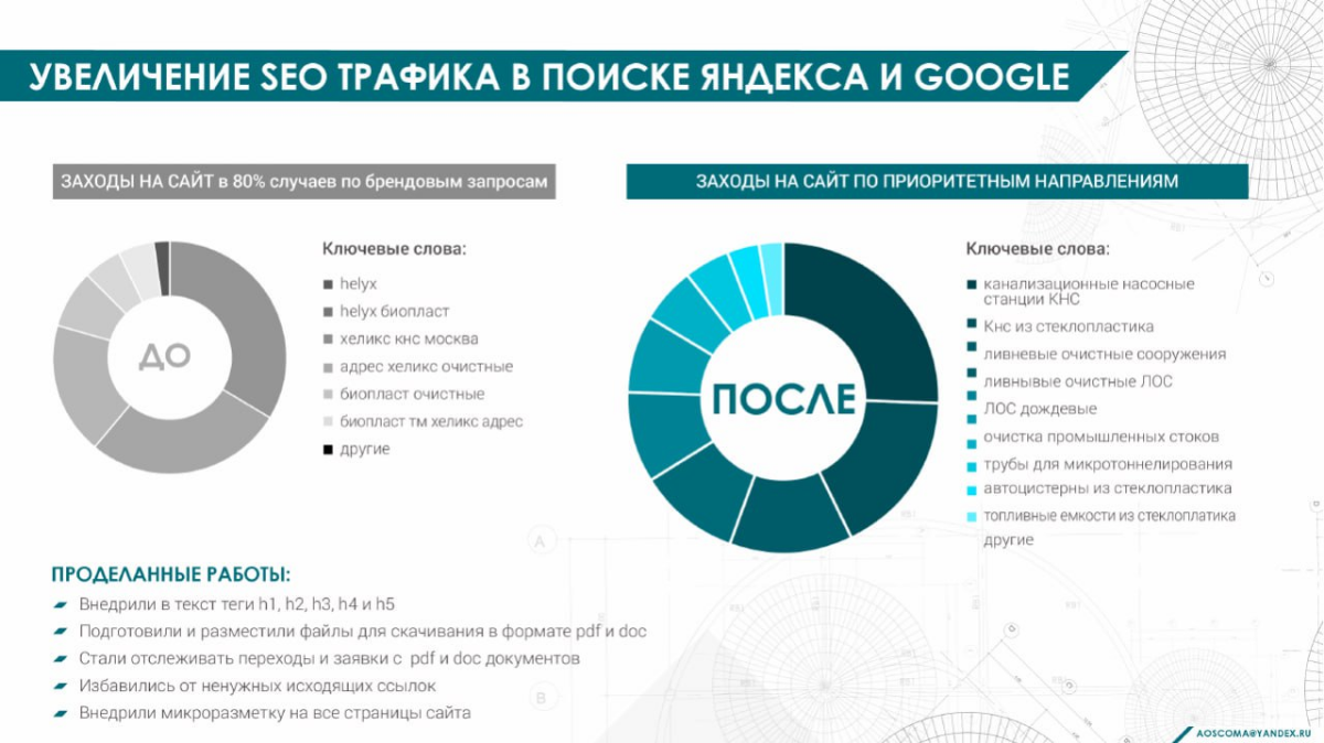 💼 Антикризисный проект 2015 года для B2B-компании | Сетка — социальная сеть от hh.ru