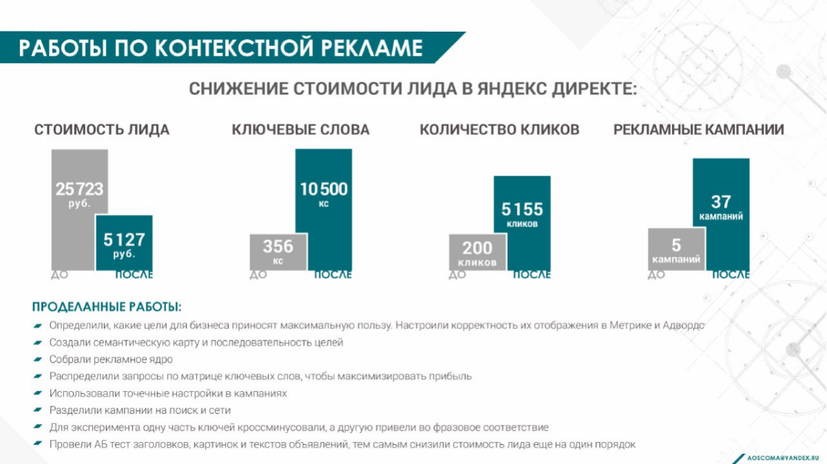 💼 Антикризисный проект 2015 года для B2B-компании | Сетка — социальная сеть от hh.ru
