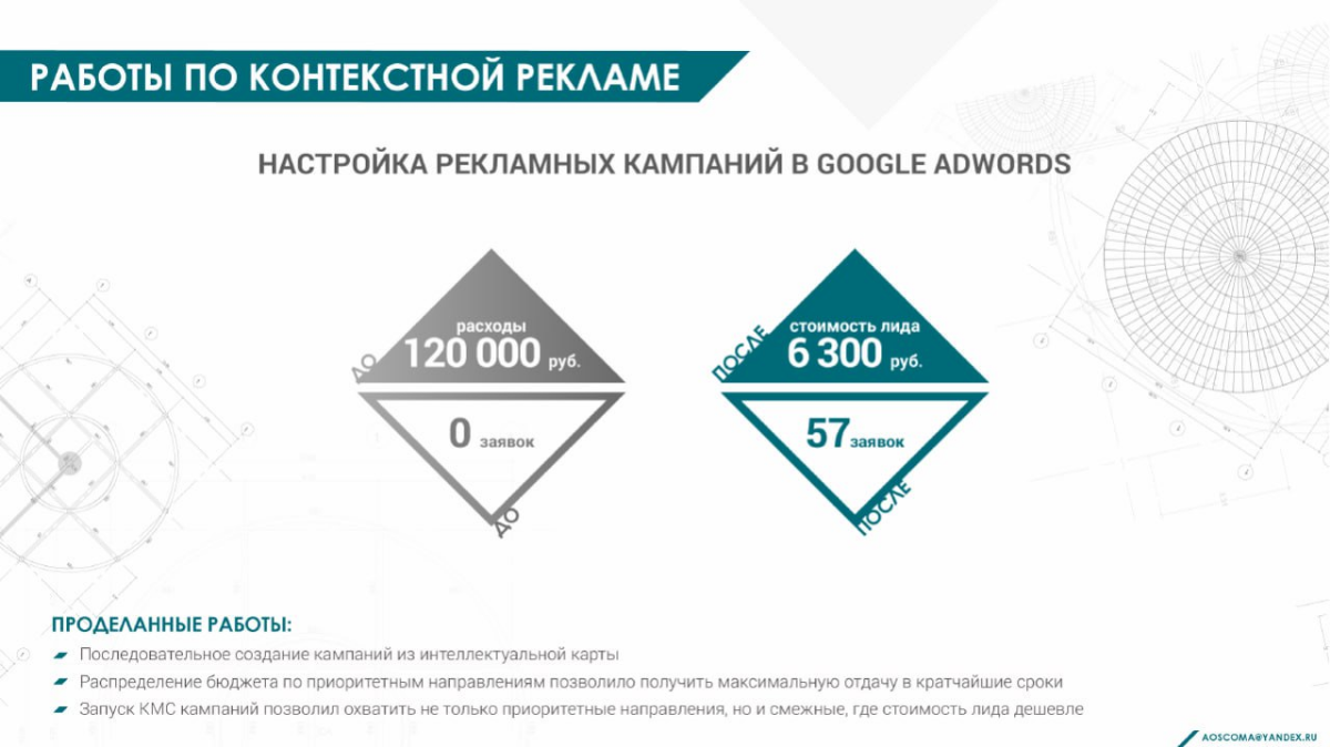 💼 Антикризисный проект 2015 года для B2B-компании | Сетка — социальная сеть от hh.ru