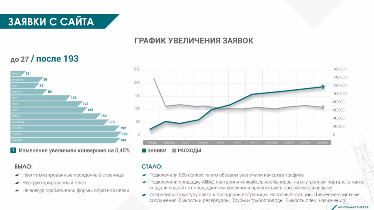💼 Антикризисный проект 2015 года для B2B-компании | Сетка — социальная сеть от hh.ru