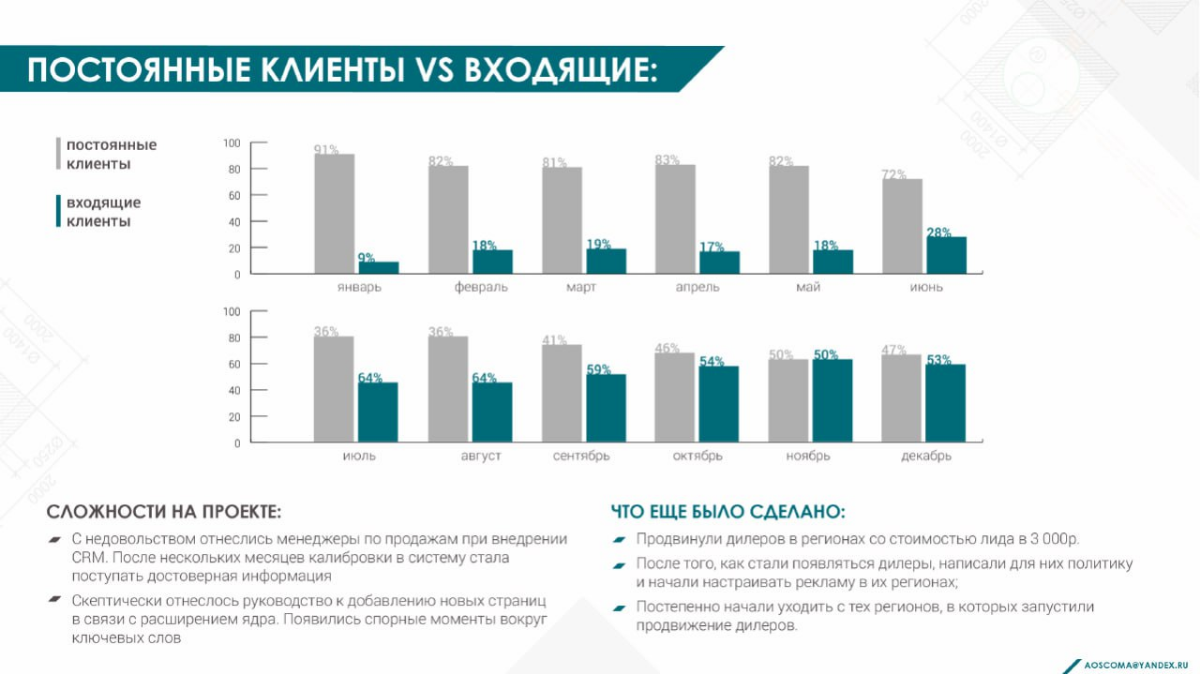 💼 Антикризисный проект 2015 года для B2B-компании | Сетка — социальная сеть от hh.ru