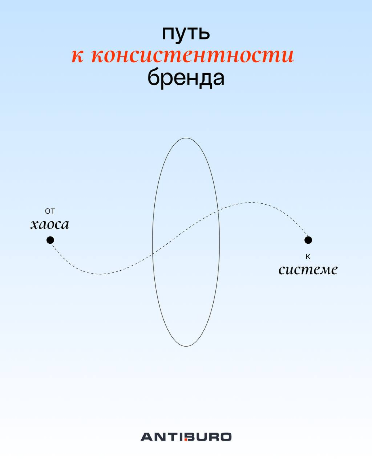 Отвечаем на вопрос — что такое консистентность бренда? | Сетка — социальная сеть от hh.ru