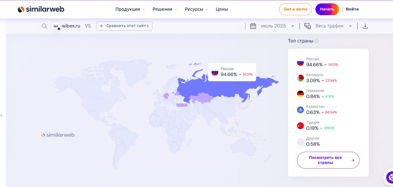Кто сидит в Wibes?
● Возраст: Самый разный! Глянь на график — там сюрпризы 😄.
● География: В основном Россия и страны СНГ. Аналитика. | Сетка — социальная сеть от hh.ru