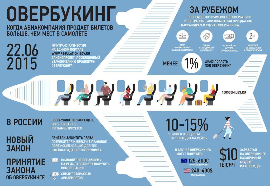 🛫 Овербукинг в авиации: почему авиакомпании продают больше билетов, чем мест в самолёте
Представьте: вы приходите в ресторан по брони, а вам говорят — «извините, мест нет, но мы можем предложить вам у... | Сетка — социальная сеть от hh.ru