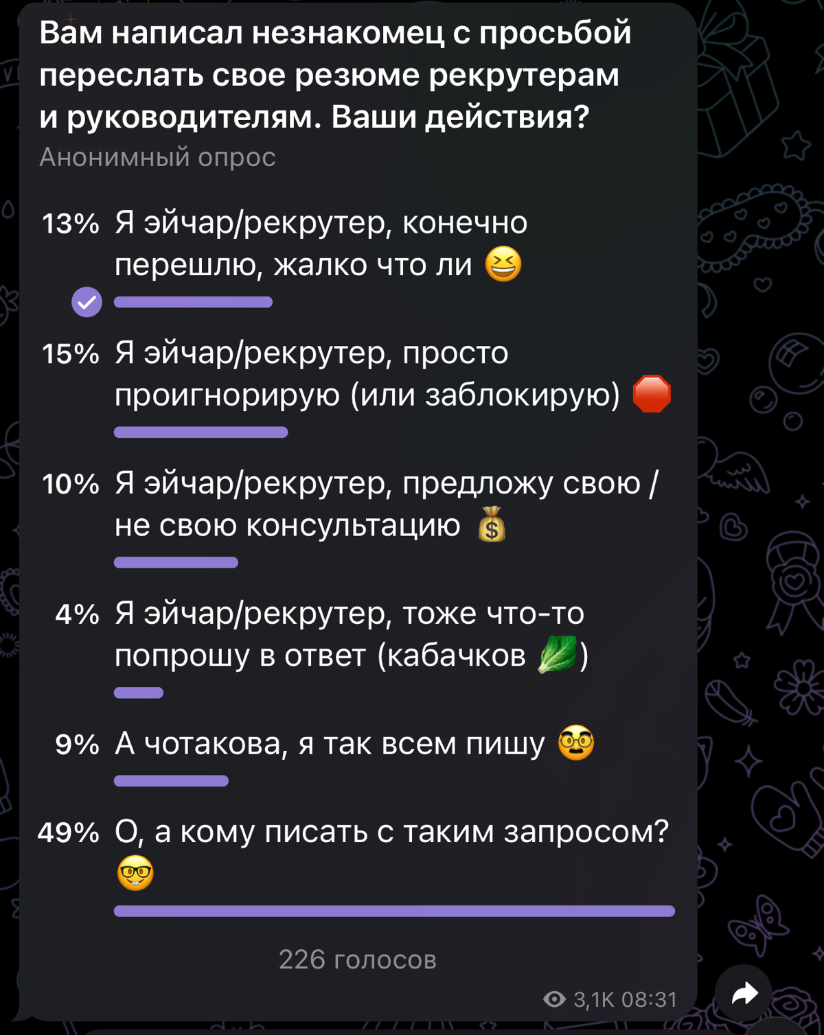 Я эйчар, просто проигнорирую кандидата (или заблокирую) 🥲 | Сетка — социальная сеть от hh.ru