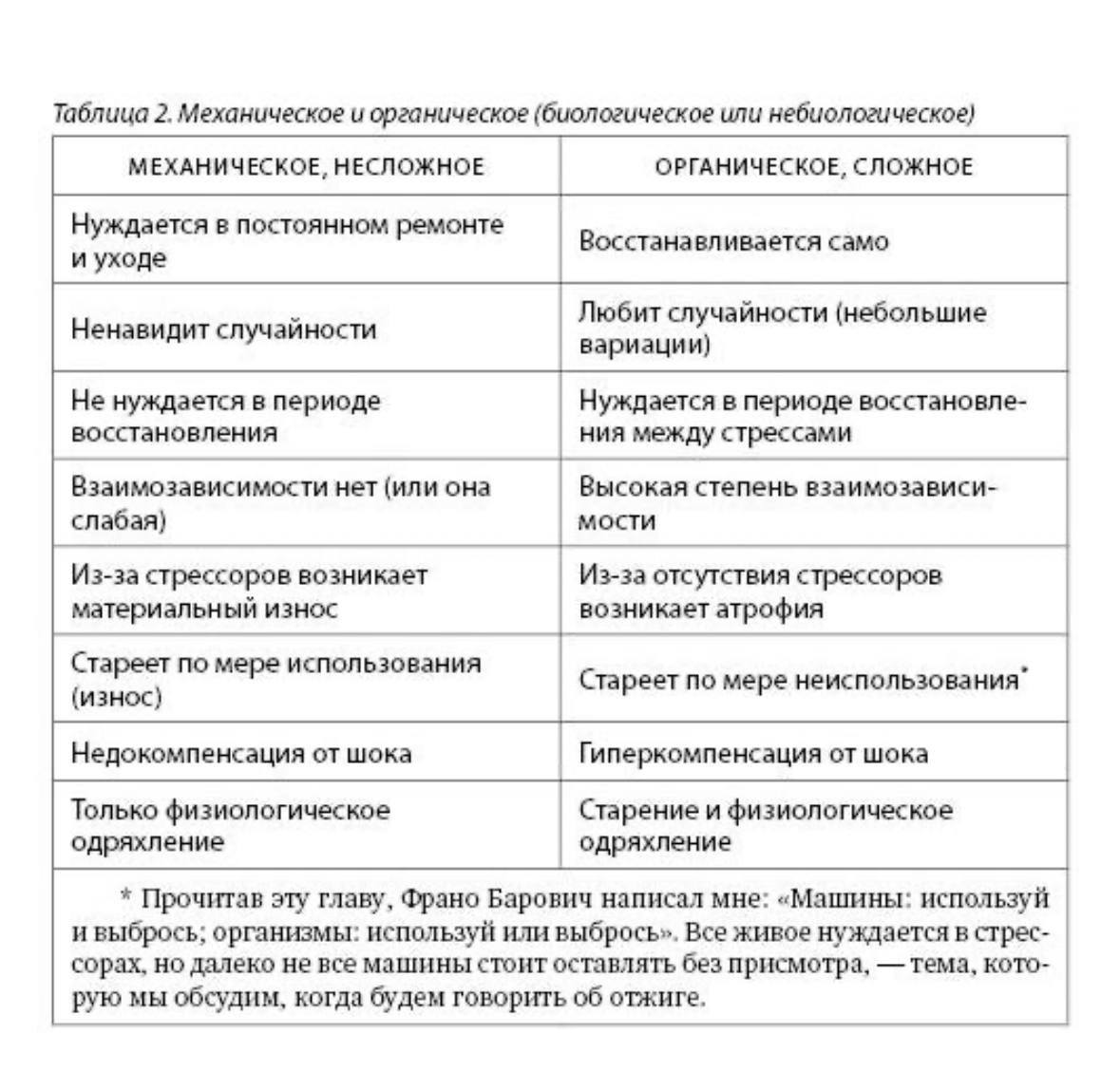 Сравнение антихрупкости автоматизированного механизма и человеческого организма | Сетка — социальная сеть от hh.ru