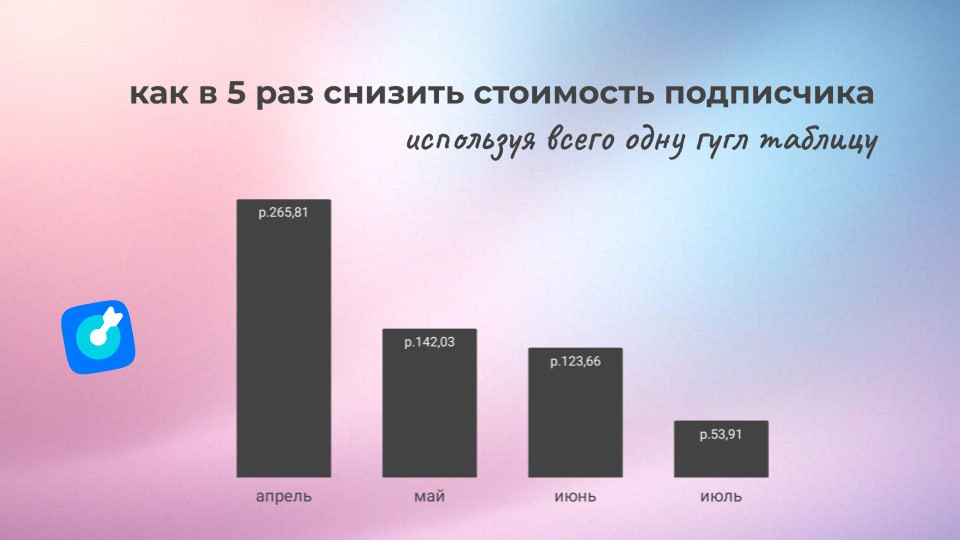 Системный подход решает
Принес показать, как мы в тире медиа снизили стоимость подписчика в сообщество Вконтакте в 5 раз, внедрив в работу всего одну гугл-таблицу
Подобная штука еще году в 2021 помогл... | Сетка — социальная сеть от hh.ru