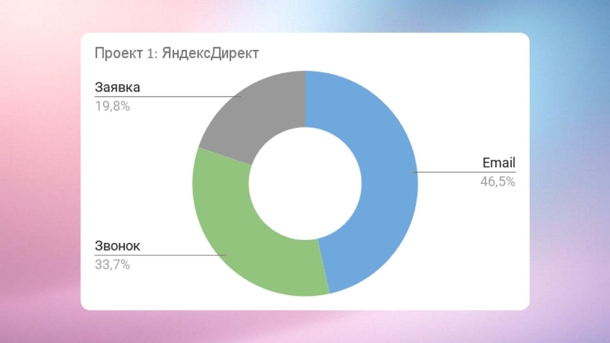 📈 Как оставляют заявки в B2B | Сетка — социальная сеть от hh.ru