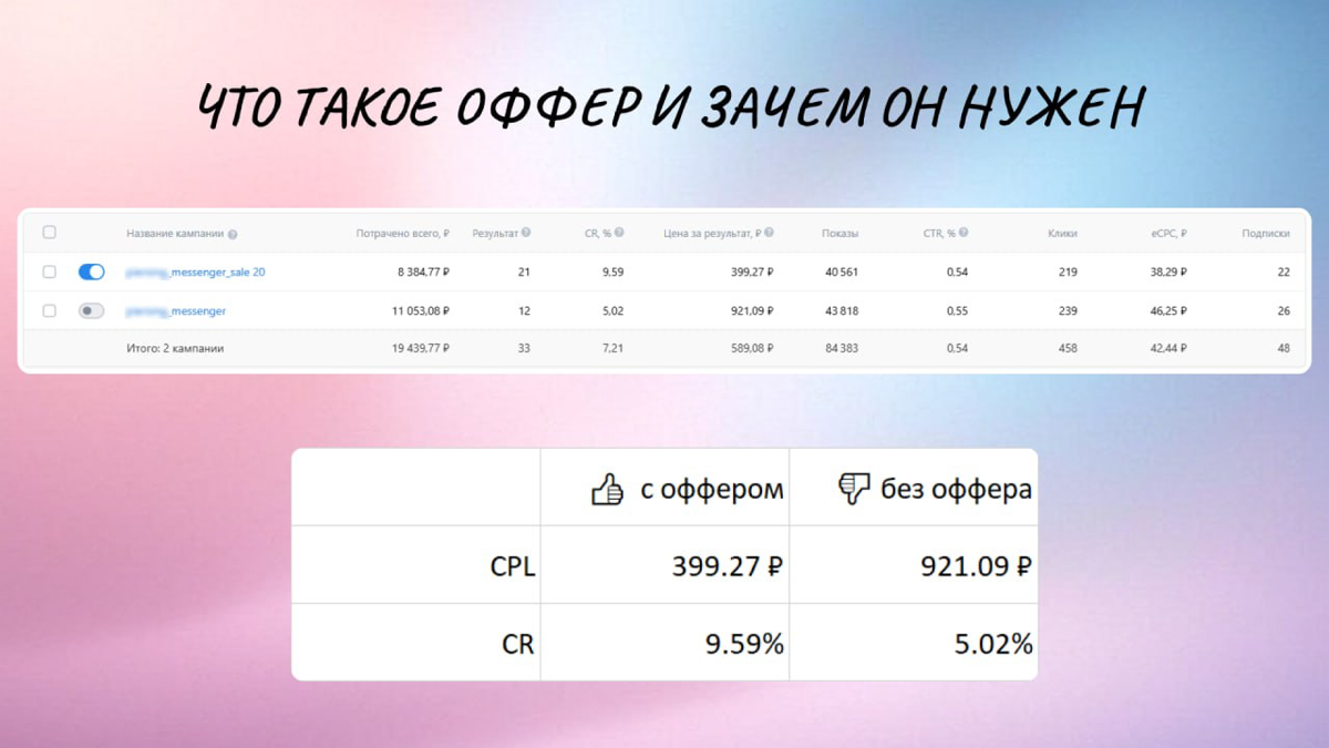 В 2025 году все еще нужно объяснять, зачем в рекламе оффер | Сетка — социальная сеть от hh.ru