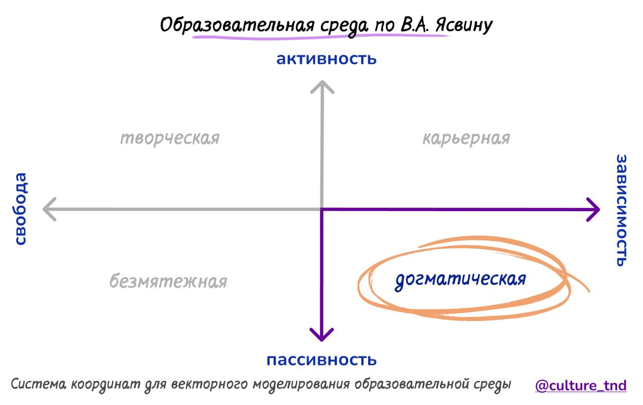 «мы всегда так делали» (с)
Догматическая среда — это среда с зависимостью от жестких правил, ритуалов и неписаных законов, где:
🟠процесс важнее результата
🟠инициатива наказуема
🟠ошибки имеют серьезные... | Сетка — социальная сеть от hh.ru
