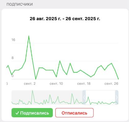 Настроила яндекс директ на доставку фруктов. Итоги 1 месяца | Сетка — социальная сеть от hh.ru
