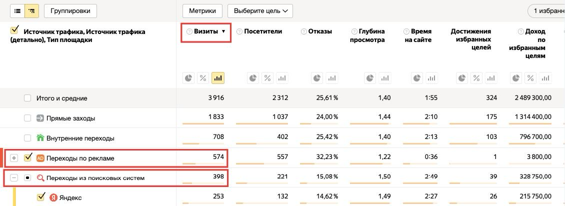 Настроила яндекс директ на доставку фруктов. Итоги 1 месяца | Сетка — социальная сеть от hh.ru