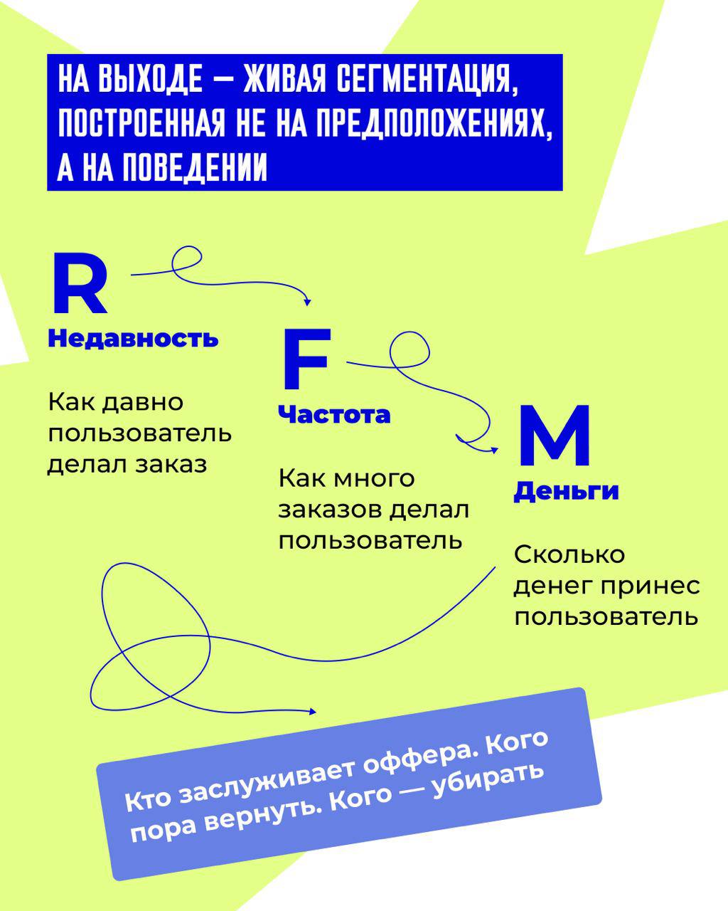 🎯 У вас есть база клиентов (текущих, бывших). Вы хотите выжать максимум с нее | Сетка — социальная сеть от hh.ru