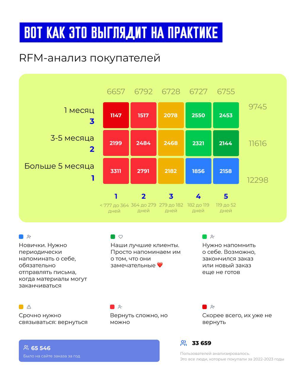 🎯 У вас есть база клиентов (текущих, бывших). Вы хотите выжать максимум с нее | Сетка — социальная сеть от hh.ru