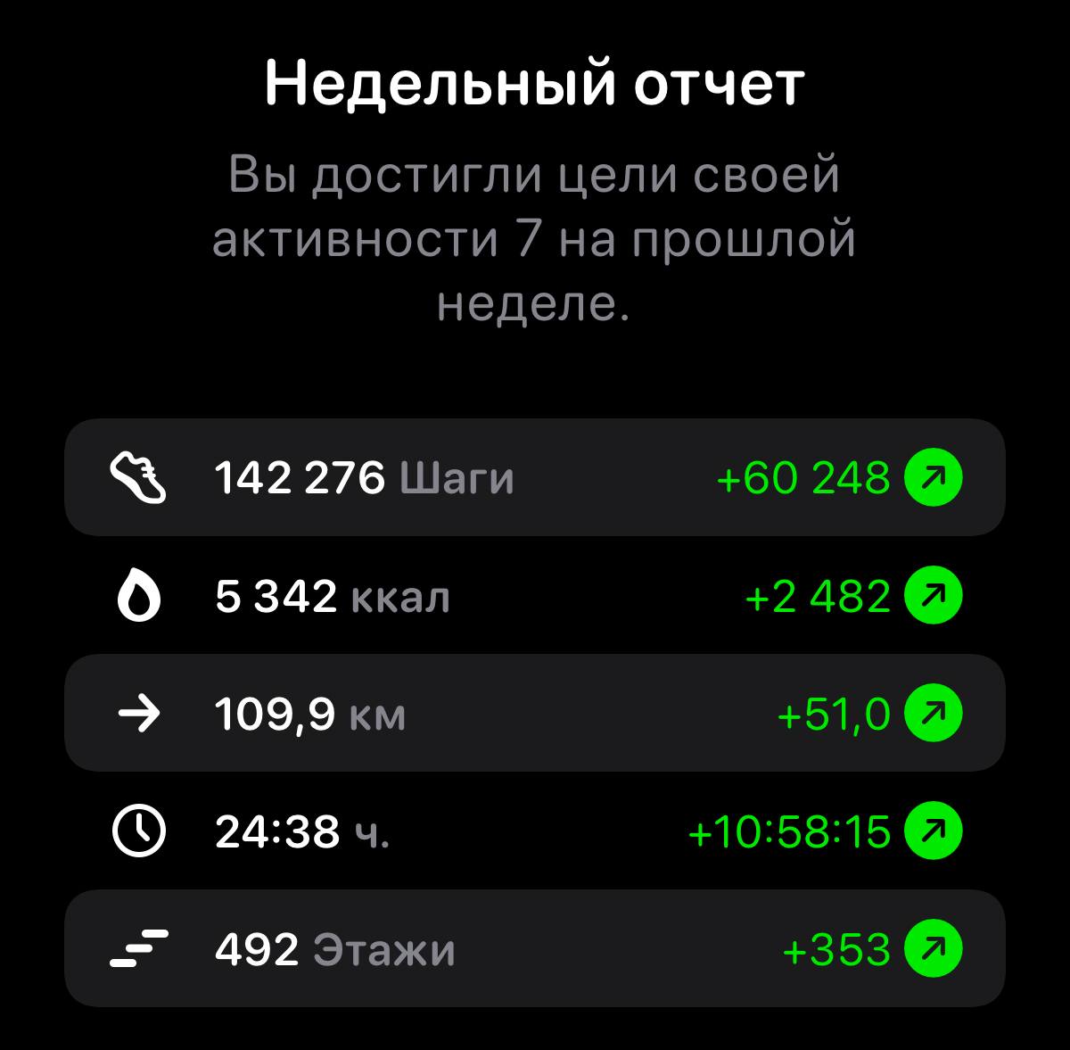 Как понять, что отпуск прошёл хорошо
#мемы | Сетка — социальная сеть от hh.ru