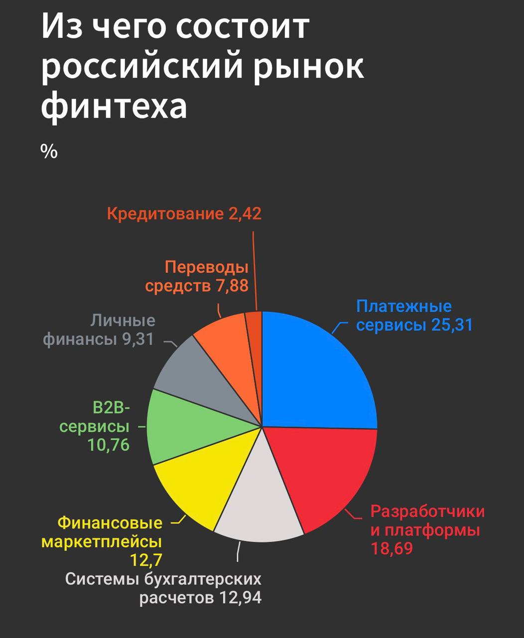 Интересные данные от Smart Ranking | Сетка — социальная сеть от hh.ru