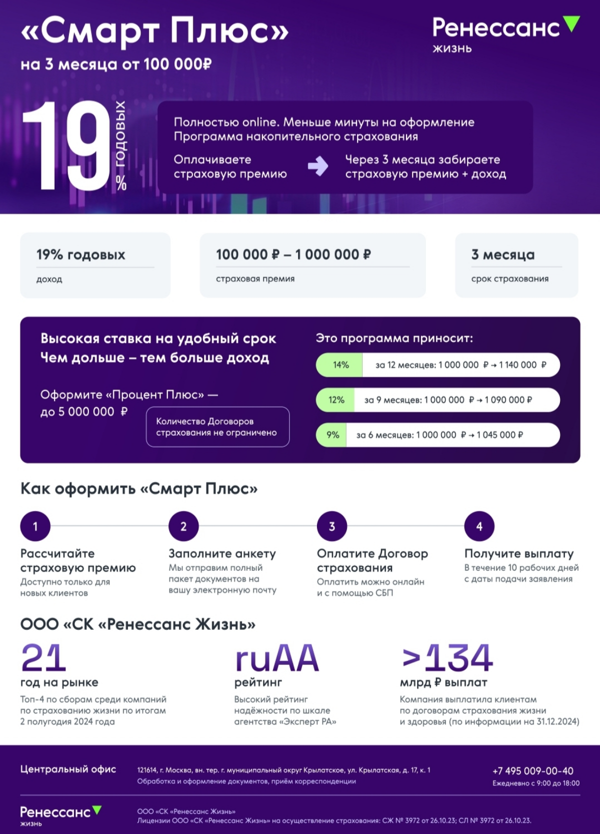 С Вами «Ренессанс Жизнь» и наши высокие ставки!) | Сетка — социальная сеть от hh.ru