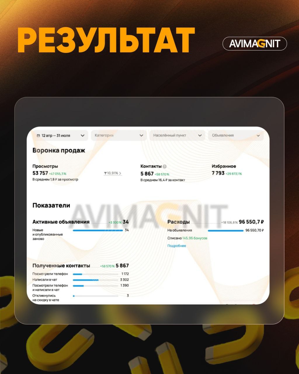 🔘🔘🔘🔘
Кейсы лучше всего показывают результаты нашей работы!
Как сделать из Авито основной трафик канал в подборе персонала — расскажу в этом кейсе!
Как нам удалось добиться на Авито:
5 867 отклика по 1... | Сетка — социальная сеть от hh.ru