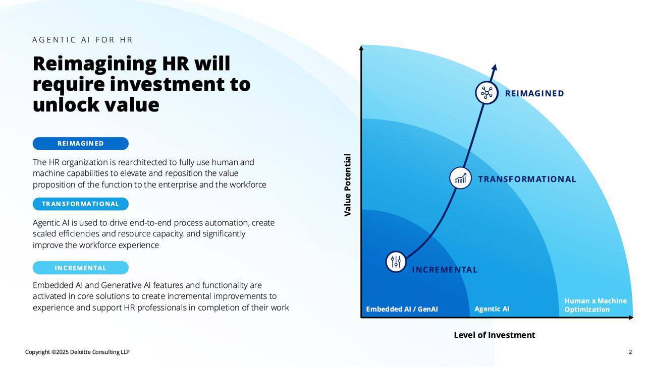 HR Reimagined: как агентные технологии переписывают роли и правила игры
HR больше не сводится к найму и оформлению документов | Сетка — социальная сеть от hh.ru
