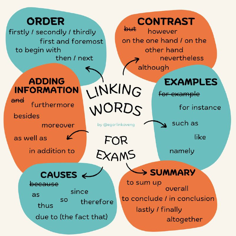 Hi friends! 🍂  
Сегодня посмотрим на LINKING WORDS (или transition words) — слова/фразы, которые используются для связи мыслей и создания правильного логического ✨потока✨  
Обычно мы их используем в w... | Сетка — социальная сеть от hh.ru