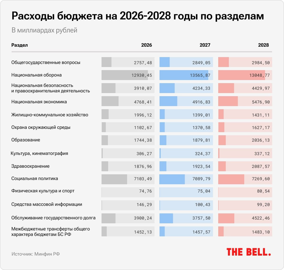 Госбюджет 2026–2028: как эти цифры повлияют на ваш кошелек | Сетка — социальная сеть от hh.ru