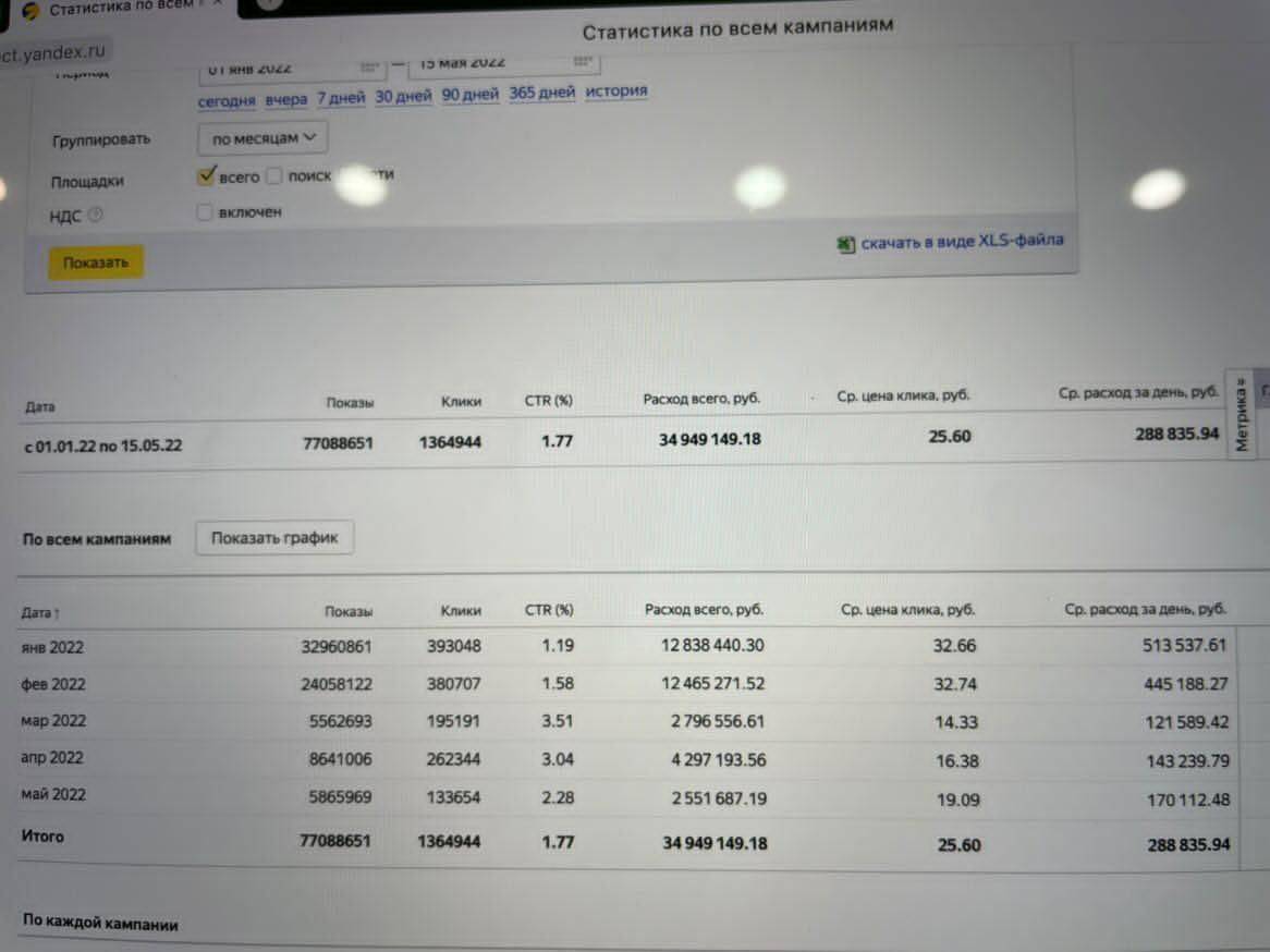 Network member avatar