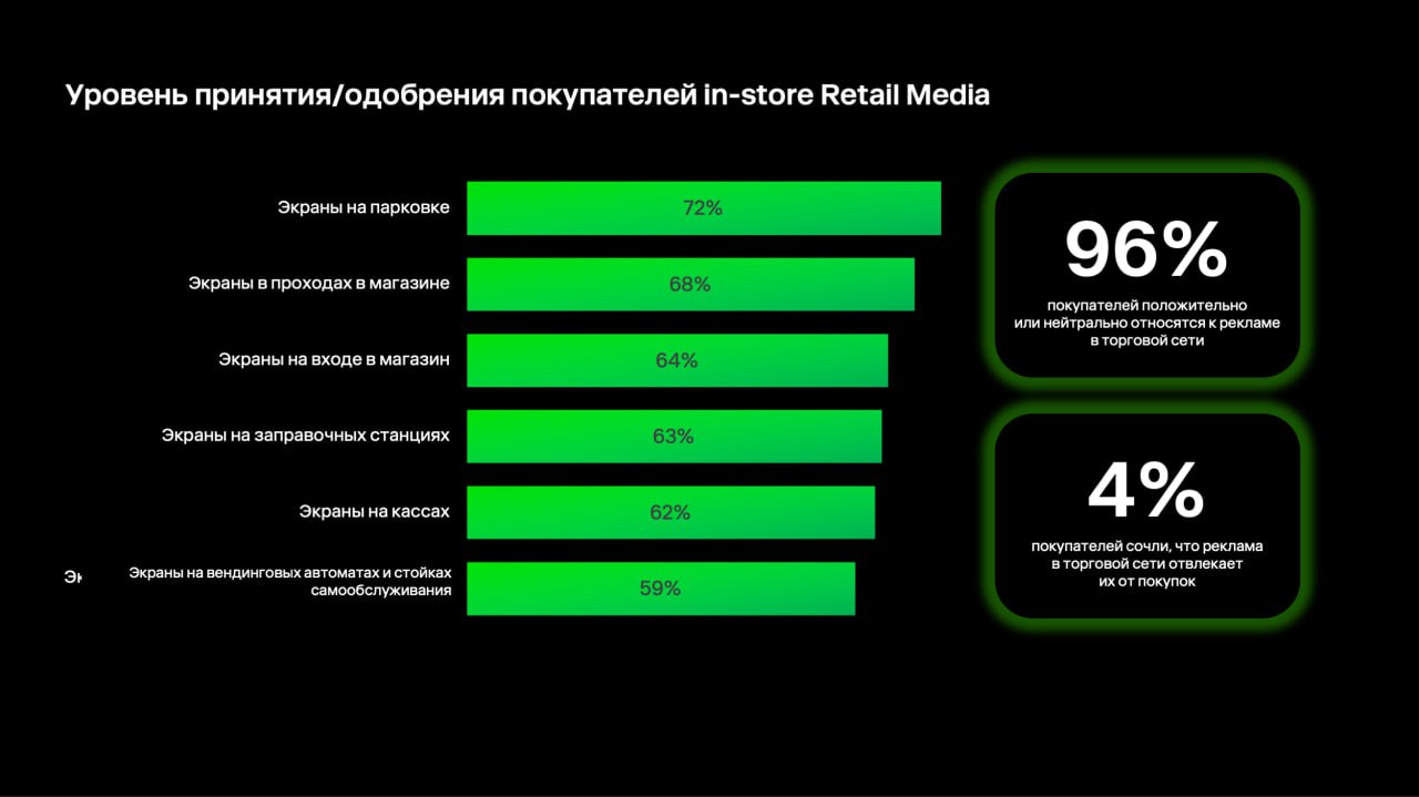 ⚡️ Retail Media взлетит на +73% в 2025 году — прогноз Okkam
🔣 В новом прогнозе от Okkam Trade Marketing говорится, что рынок Retail Media в России вырастет с 515 до 891 млрд руб., то есть на 73% | Сетка — социальная сеть от hh.ru