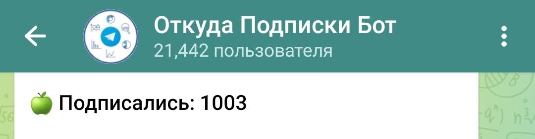 Растём. За день в канале клиента + 1000 подписчиков.
Это результат закупки рекламы. | Сетка — социальная сеть от hh.ru