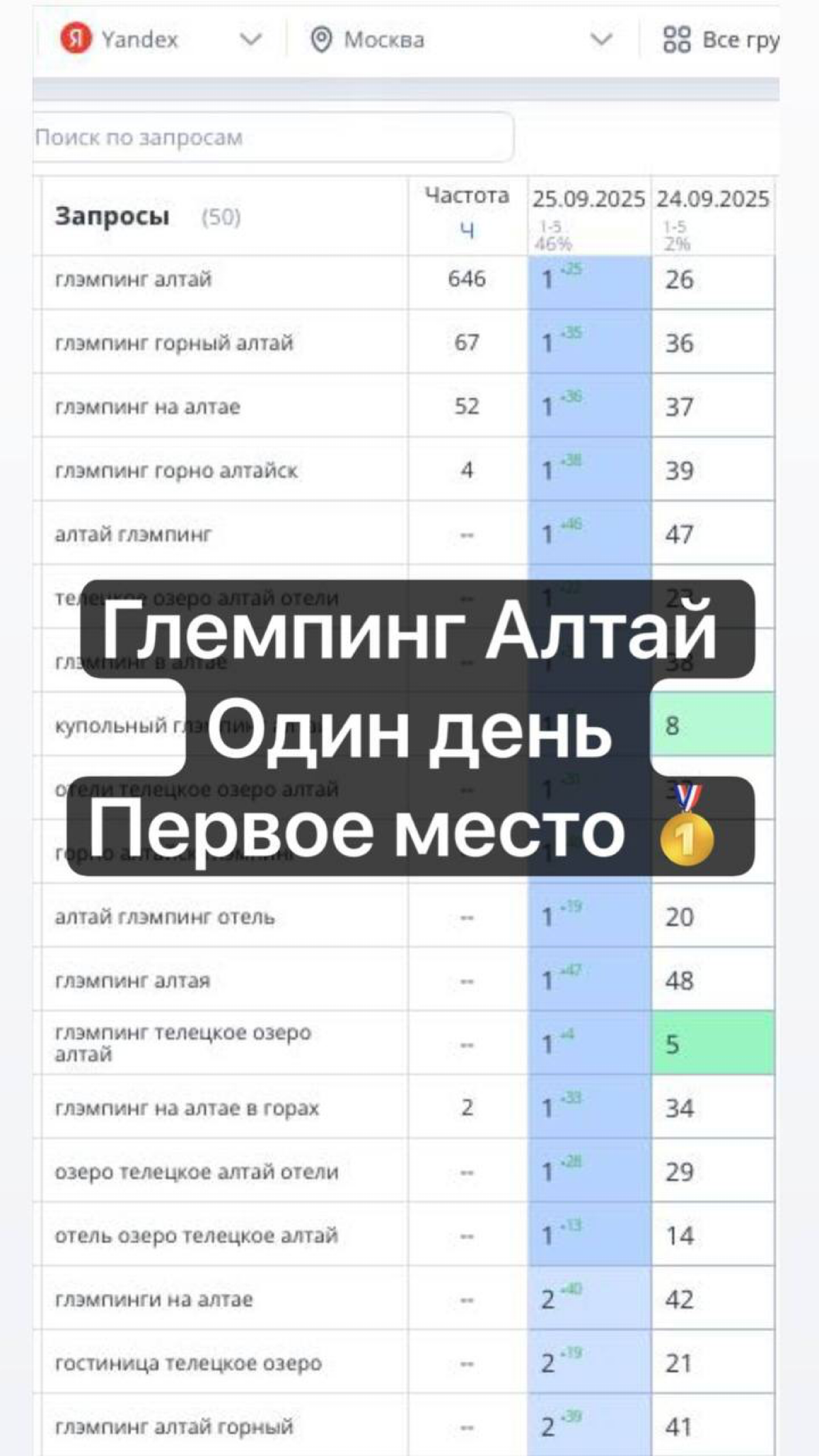 Глэмпинг Seo кейс | Сетка — социальная сеть от hh.ru
