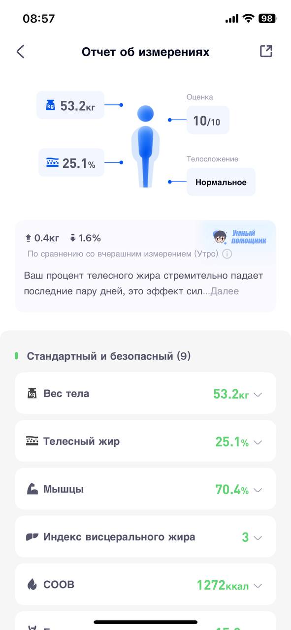 Через неделю мне 33 😨
«Возраст Христа», который обычно не празднуют, подводят итоги жизни, а многих плющит по этому поводу)
Подвожу свои итоги 😄👌🏻 Думала меня это обойдет, но ровно за неделю меня тоже... | Сетка — социальная сеть от hh.ru
