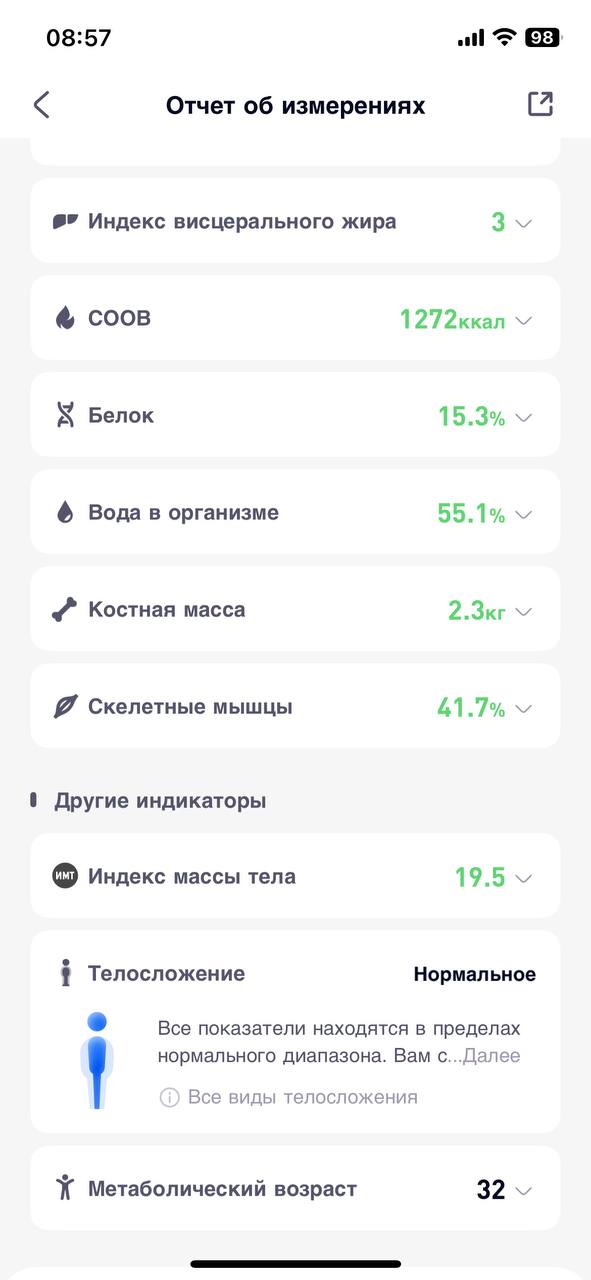 Через неделю мне 33 😨
«Возраст Христа», который обычно не празднуют, подводят итоги жизни, а многих плющит по этому поводу)
Подвожу свои итоги 😄👌🏻 Думала меня это обойдет, но ровно за неделю меня тоже... | Сетка — социальная сеть от hh.ru