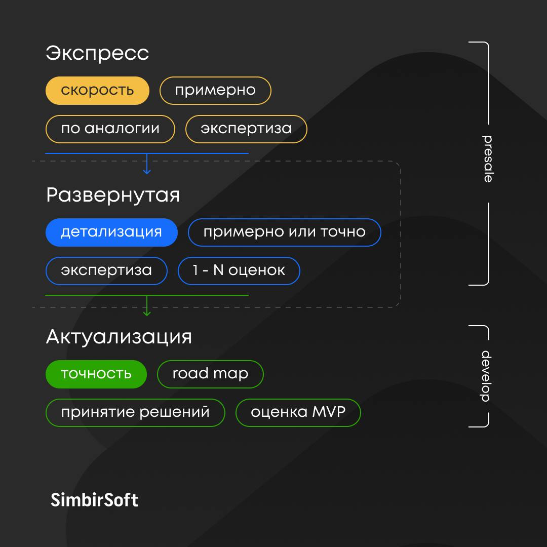 🤔 Что такое концепция IT-решения, | Сетка — социальная сеть от hh.ru