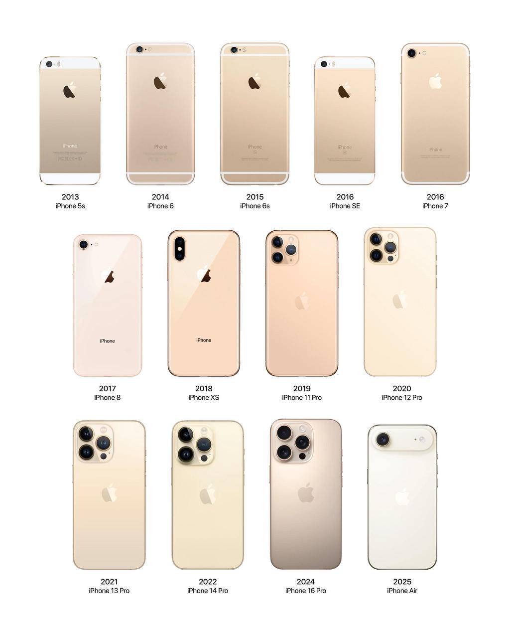 🍏 Как менялись золотые iPhone. | Сетка — социальная сеть от hh.ru