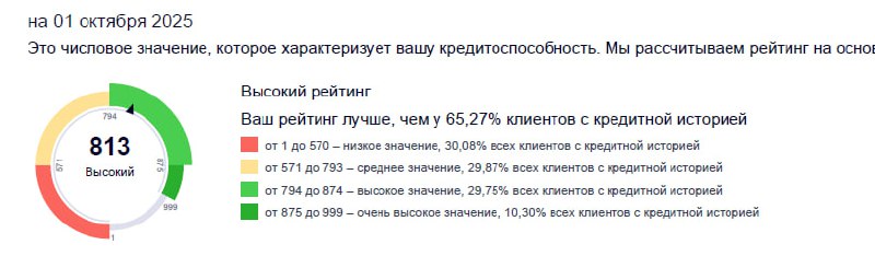 Взрослый флекс | Сетка — социальная сеть от hh.ru