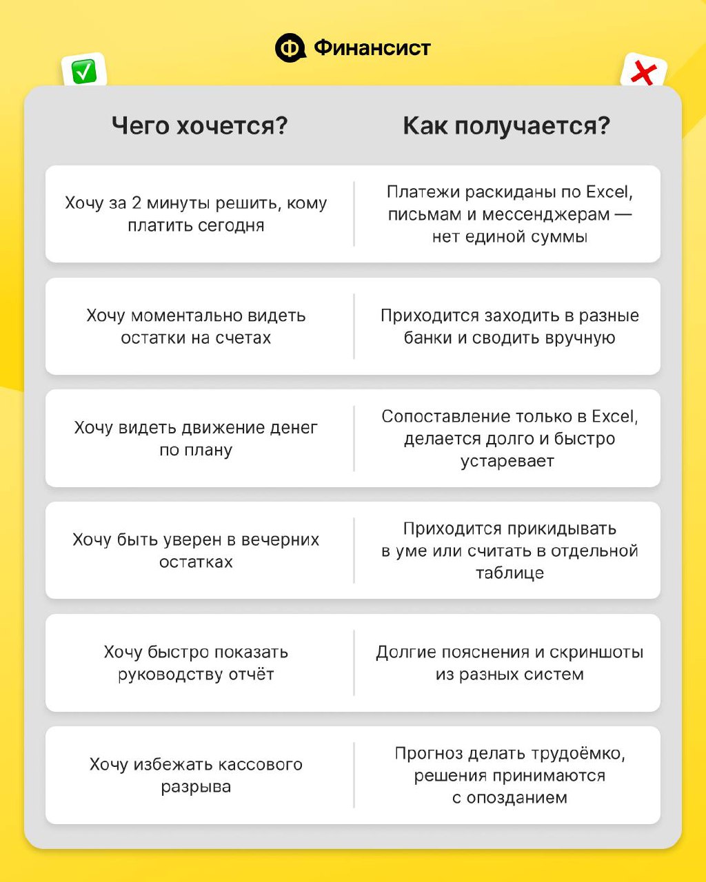 А ваше утро тоже начинается с головой боли?
Ну и сколько и кому сегодня платить? А деньги на всех счетах сошлись? А не будет кассового разрыва? — если эти вопросы каждое утро у вас вызывают головную б... | Сетка — социальная сеть от hh.ru