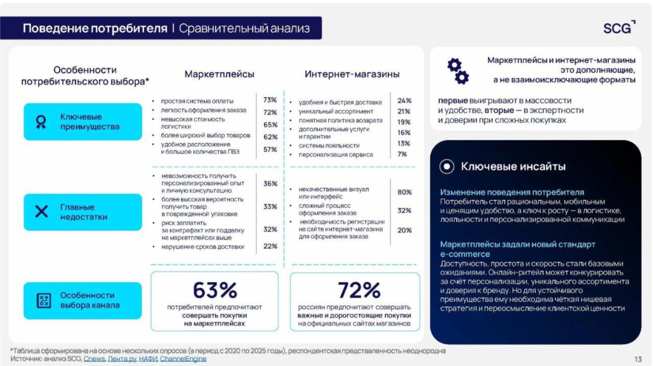 Реализация товаров через маркетплейсы, а что с маркетингом?
Достаточно часто производители выбирают сами реализовывать свои товары через маркетплейсы | Сетка — социальная сеть от hh.ru