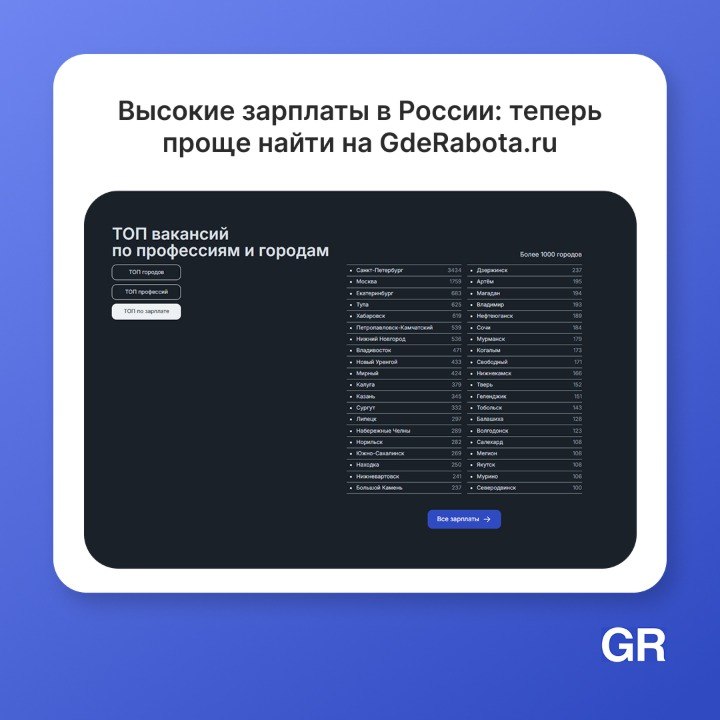 Сервис GdeRabota.ru запустил новые страницы для поиска высокооплачиваемых вакансий.
Мы представляем обновлённые посадочные страницы, где размещены вакансии с высокой зарплатой | Сетка — социальная сеть от hh.ru