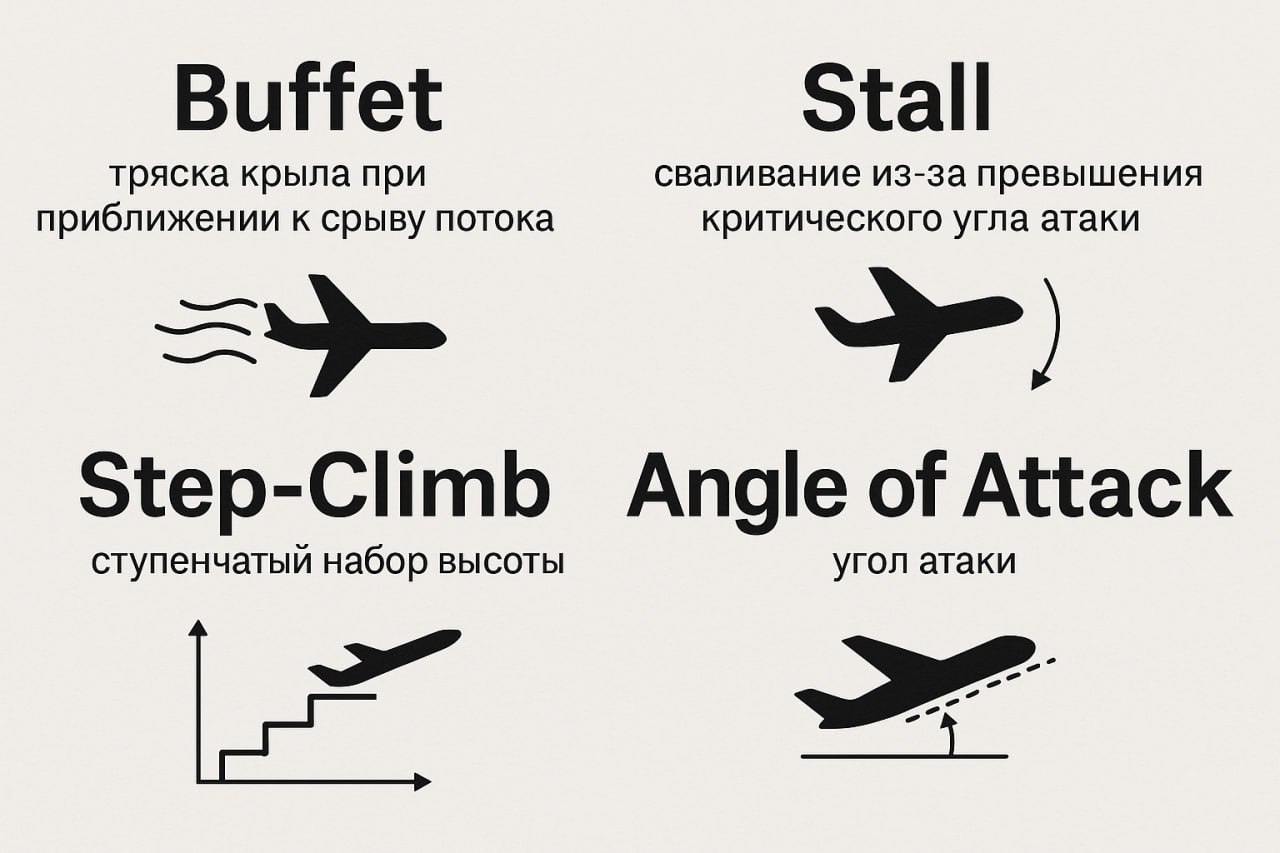 От Buffet до Step-Climb: как угол атаки и риск stall учат лидера вести команду.
Пилот никогда не узнаёт о падении внезапно. Сначала начинается buffet (баффет) — тряска крыла | Сетка — социальная сеть от hh.ru