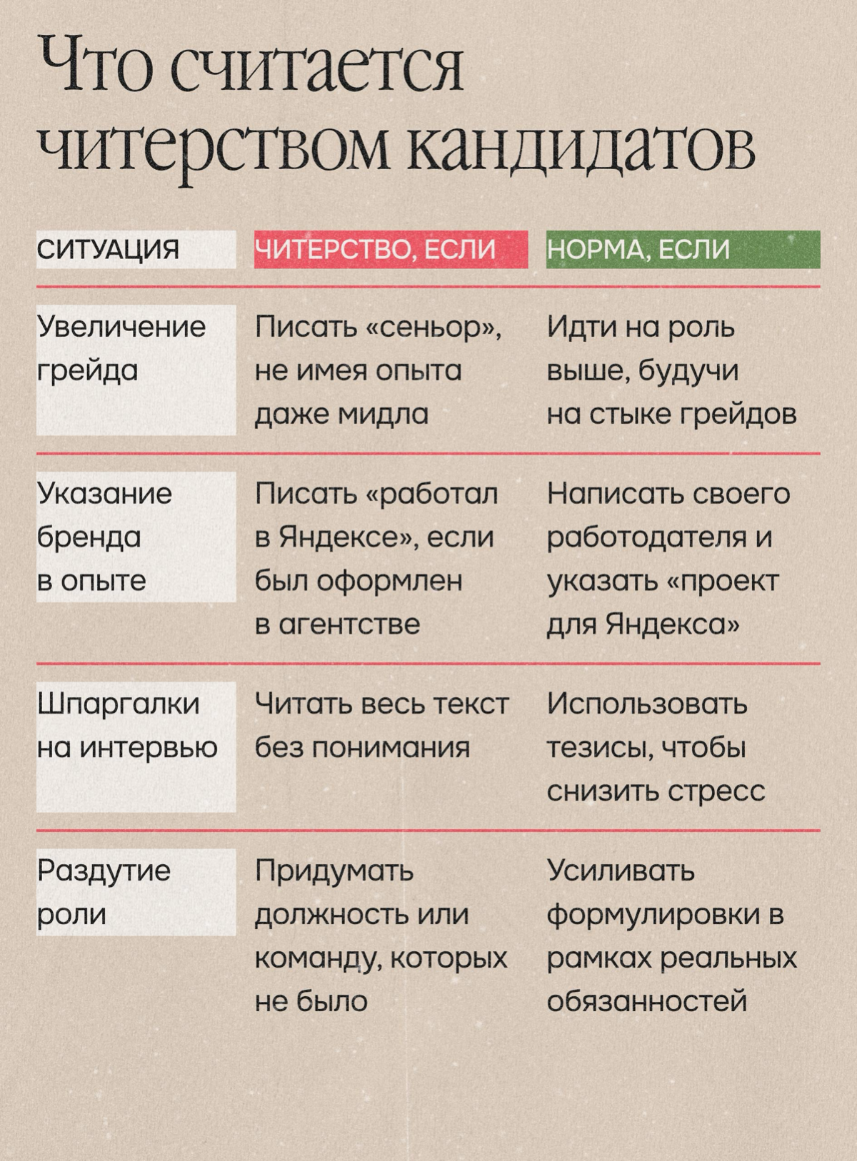 Читерство в найме: главные выводы дискуссии | Сетка — социальная сеть от hh.ru