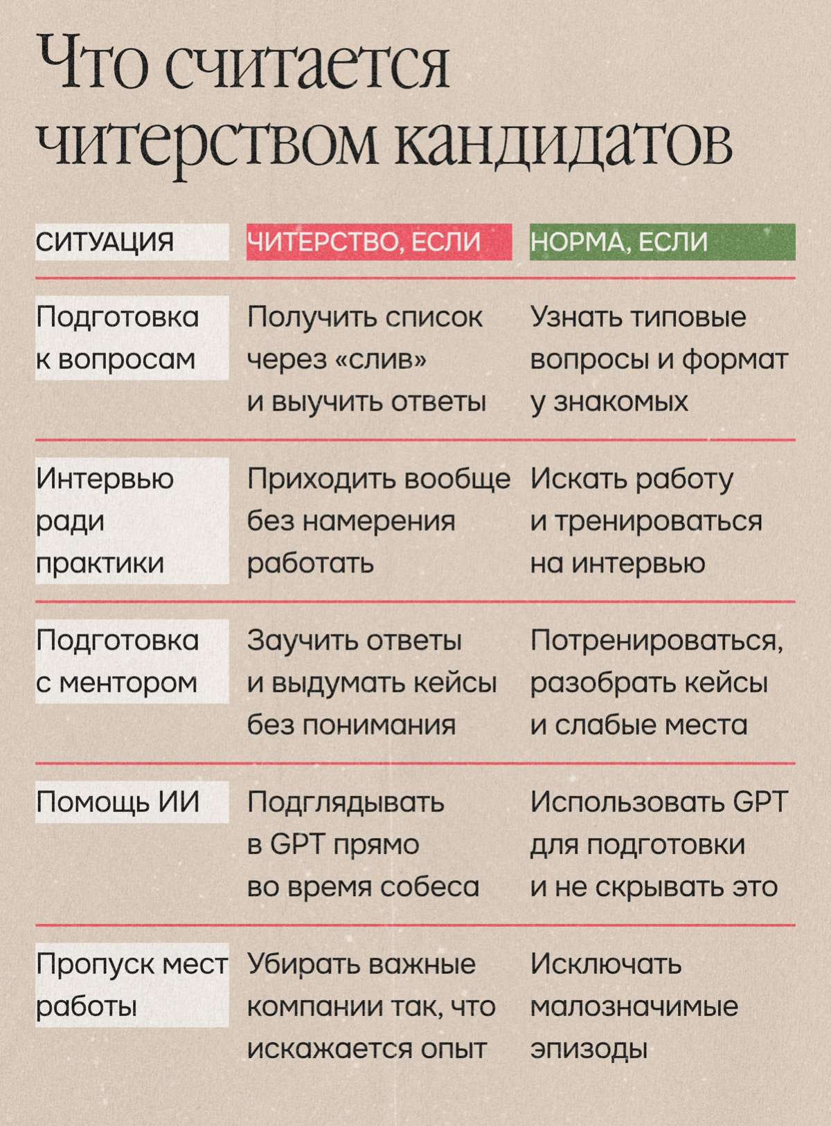 Читерство в найме: главные выводы дискуссии | Сетка — социальная сеть от hh.ru