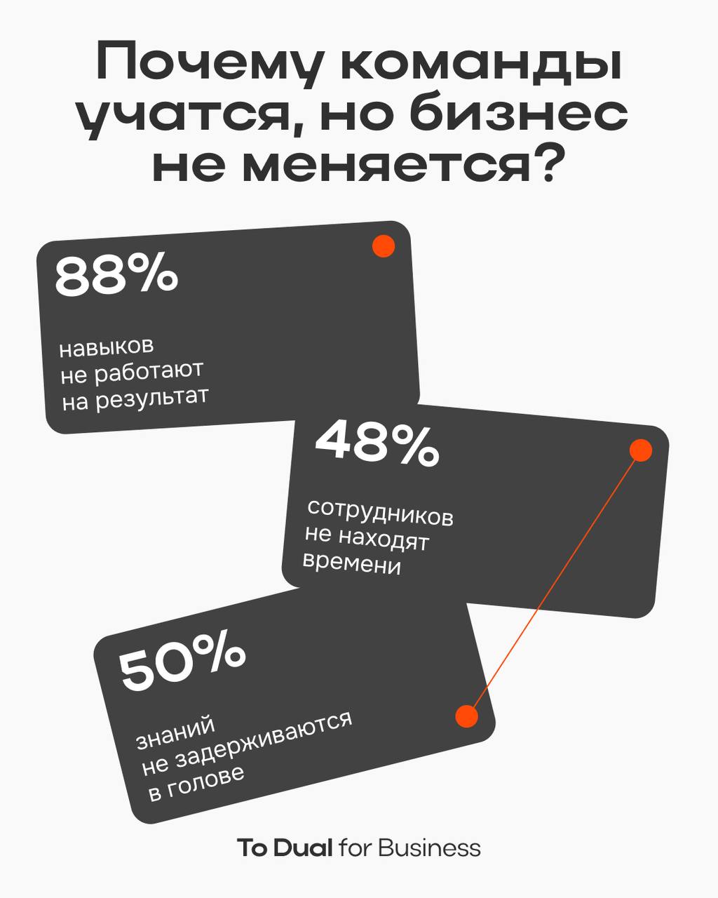 Всё, что вам нужно сделать, — это обратиться к команде To Dual Education 🪧
Дальше дело за нами | Сетка — социальная сеть от hh.ru
