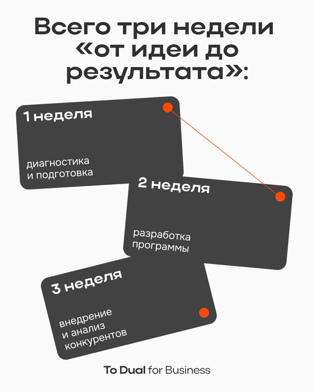 Всё, что вам нужно сделать, — это обратиться к команде To Dual Education 🪧
Дальше дело за нами | Сетка — социальная сеть от hh.ru