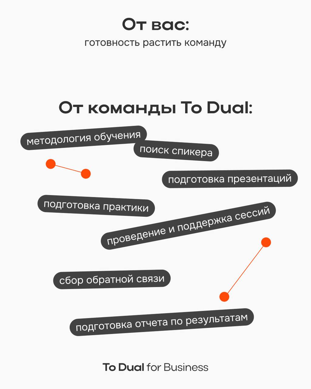 Всё, что вам нужно сделать, — это обратиться к команде To Dual Education 🪧
Дальше дело за нами | Сетка — социальная сеть от hh.ru
