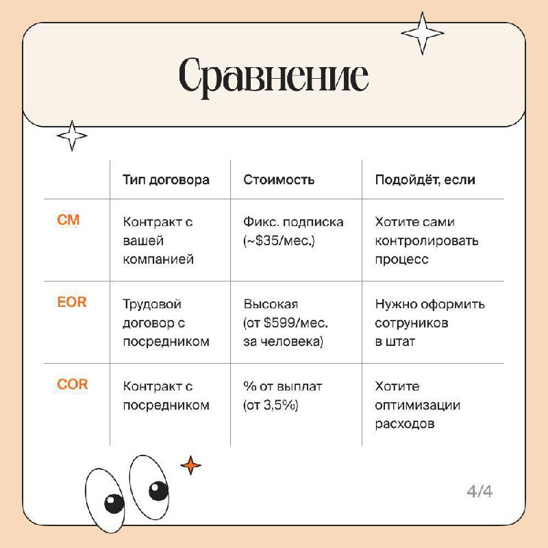 Недавно обсуждали построение глобальной команды, давайте рассмотрим еще кейс.
Вы решили запустить продукт и нашли отличного дизайнера в Индонезии, маркетолога в Грузии и разработчика в Португалии | Сетка — социальная сеть от hh.ru