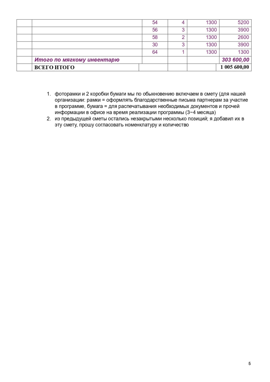 Проект помощи ГБУ РА «Гиагинский дом-интернат» направлен на улучшение условий проживания и повышения качества жизни пожилых людей и инвалидов | Сетка — социальная сеть от hh.ru