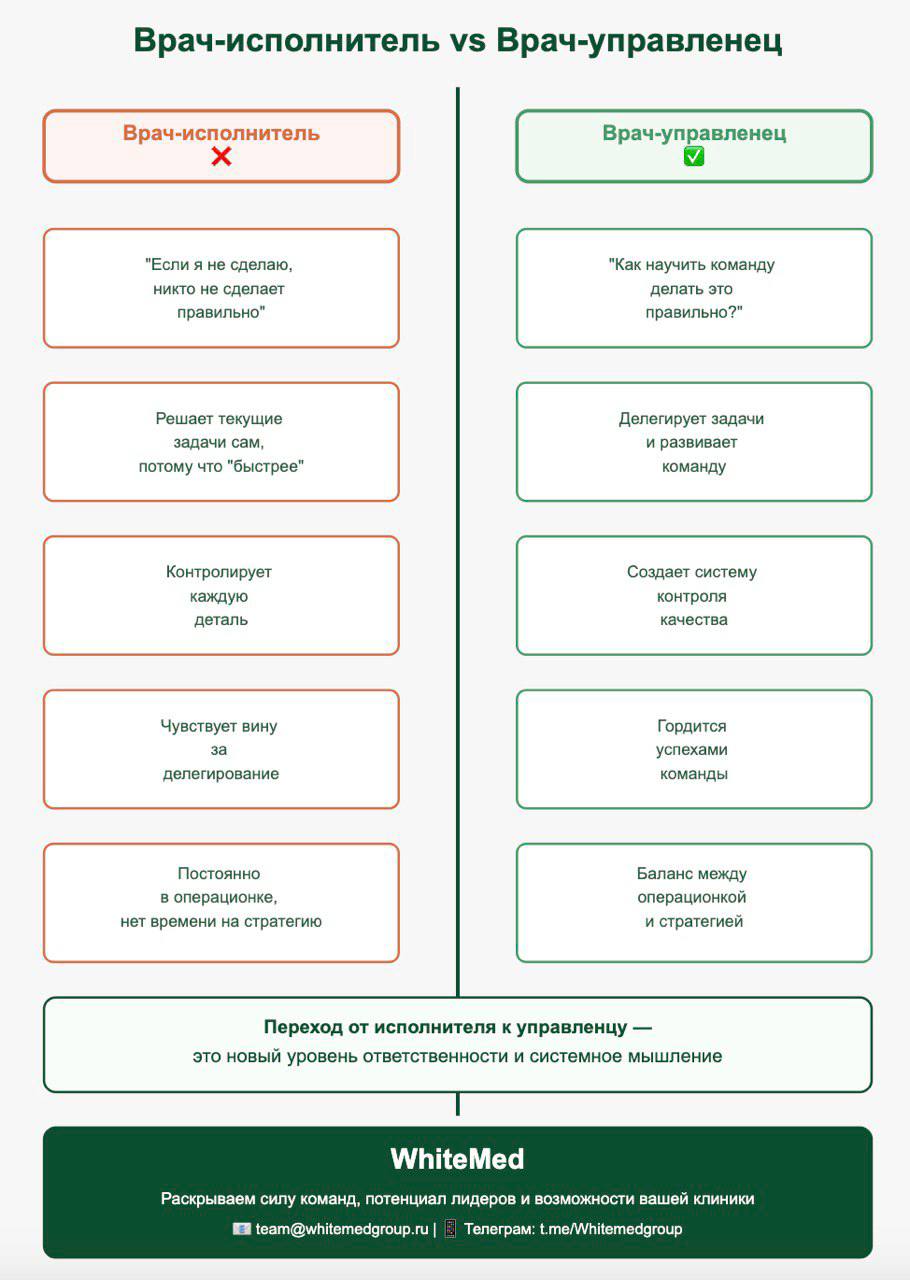 Какой вы руководитель?
Когда врач становится руководителем, часто продолжает думать как исполнитель | Сетка — социальная сеть от hh.ru