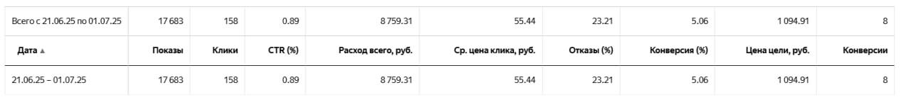 НЕ СЛУШАЙТЕ ЯНДЕКС🤬 | Сетка — социальная сеть от hh.ru