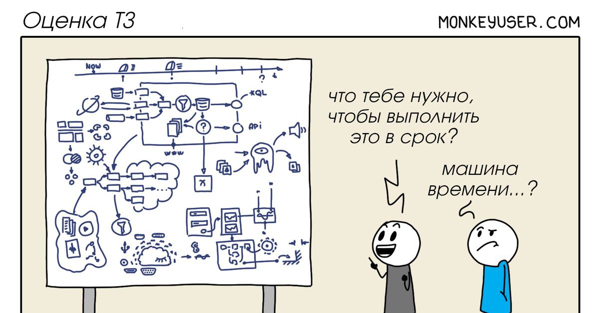 🧩 Техники декомпозиции | Сетка — социальная сеть от hh.ru